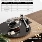 SoundPEATS H3 Wireless Headphones, Triple Driver LDAC aptX Lossless, 55dB